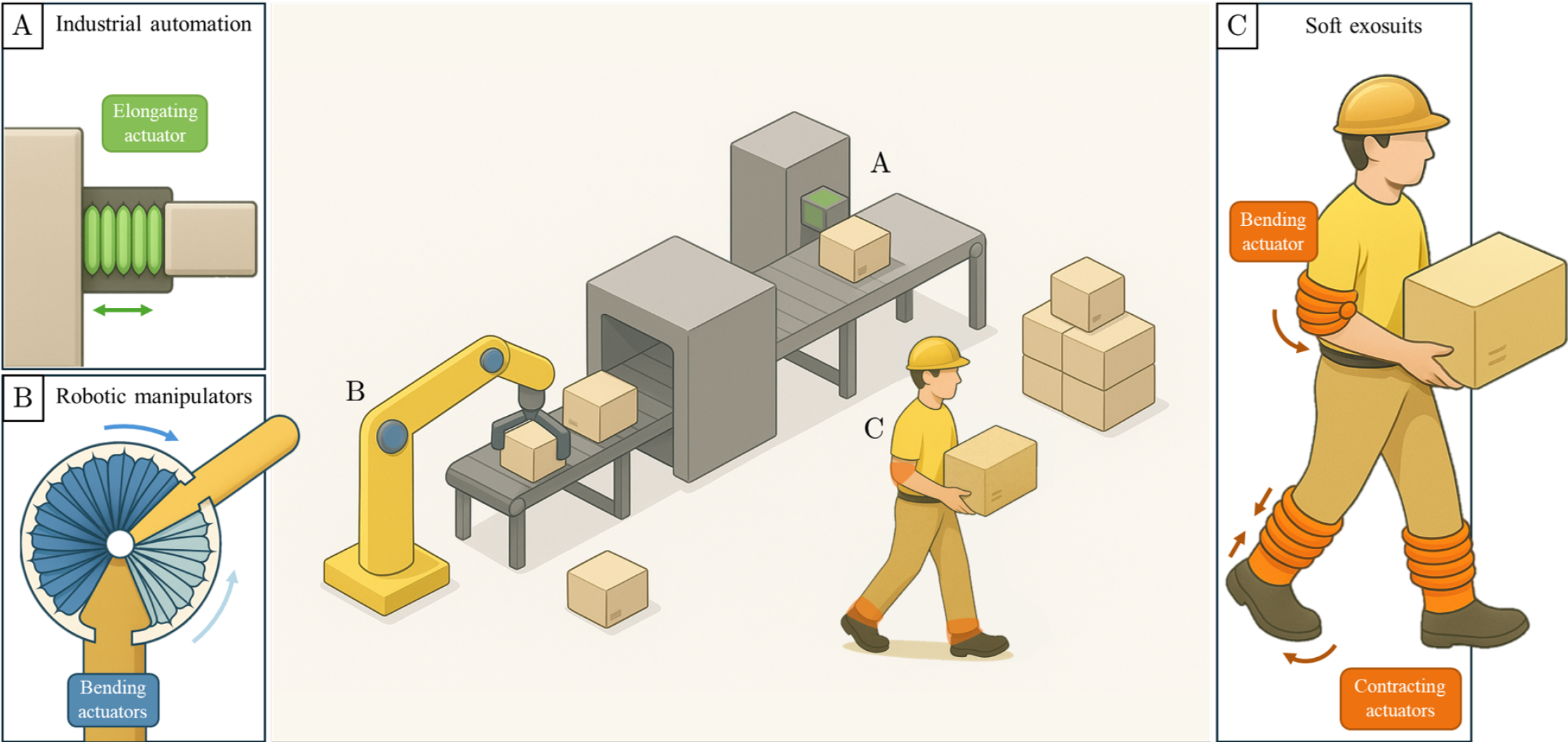 A unified framework for soft inflatable fabric actuators